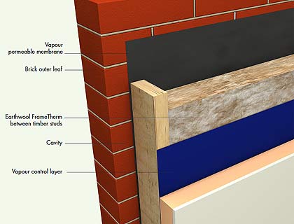 timber frame insulation